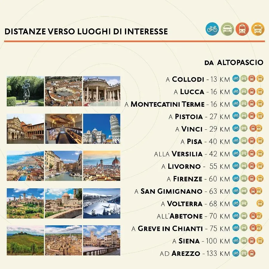 Appartement La Casa Nel Vicolo à Altopascio