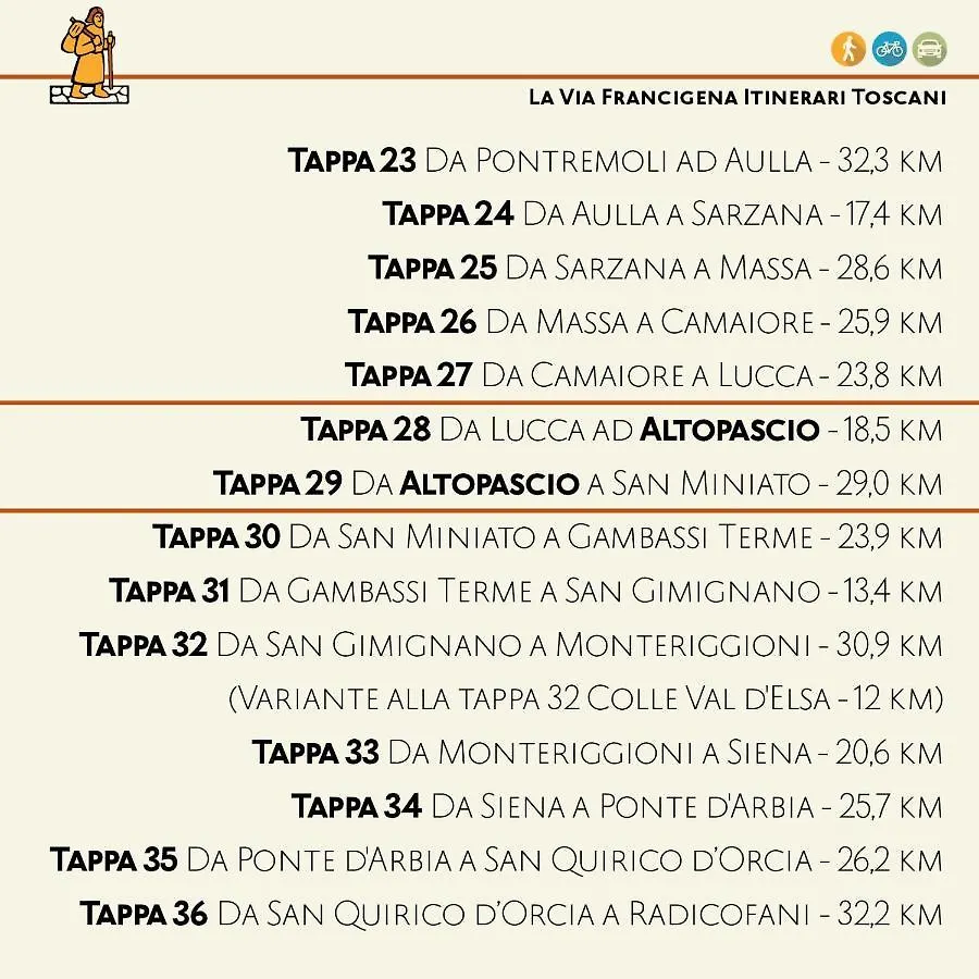 Appartamento La Casa nel Vicolo Altopascio